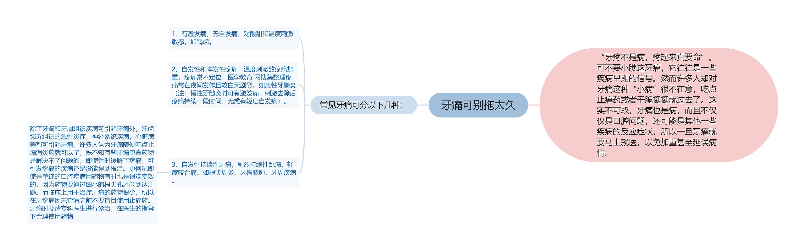 牙痛可别拖太久 牙痛可别拖太久