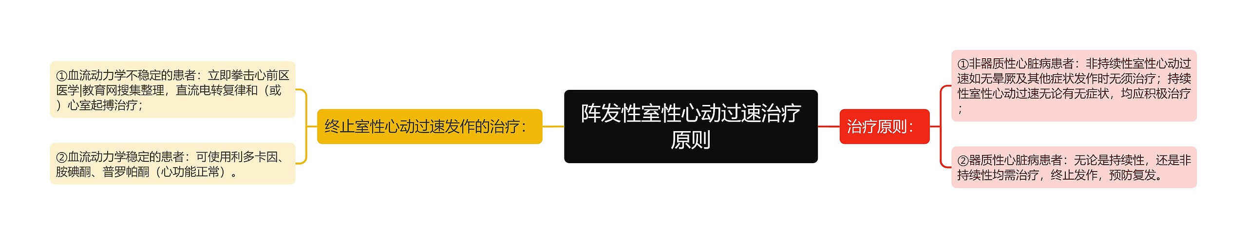 阵发性室性心动过速治疗原则思维导图