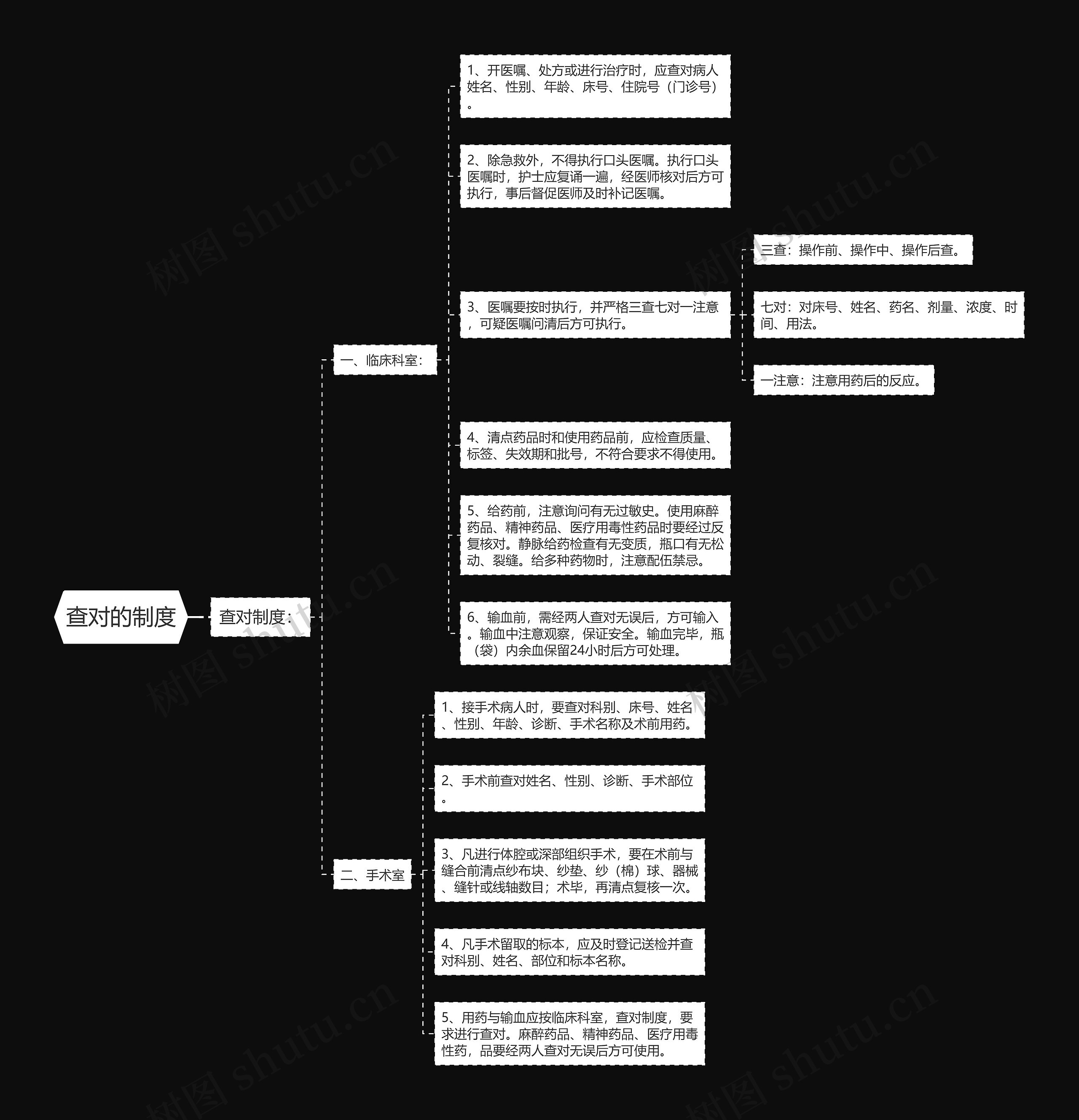 查对的制度思维导图