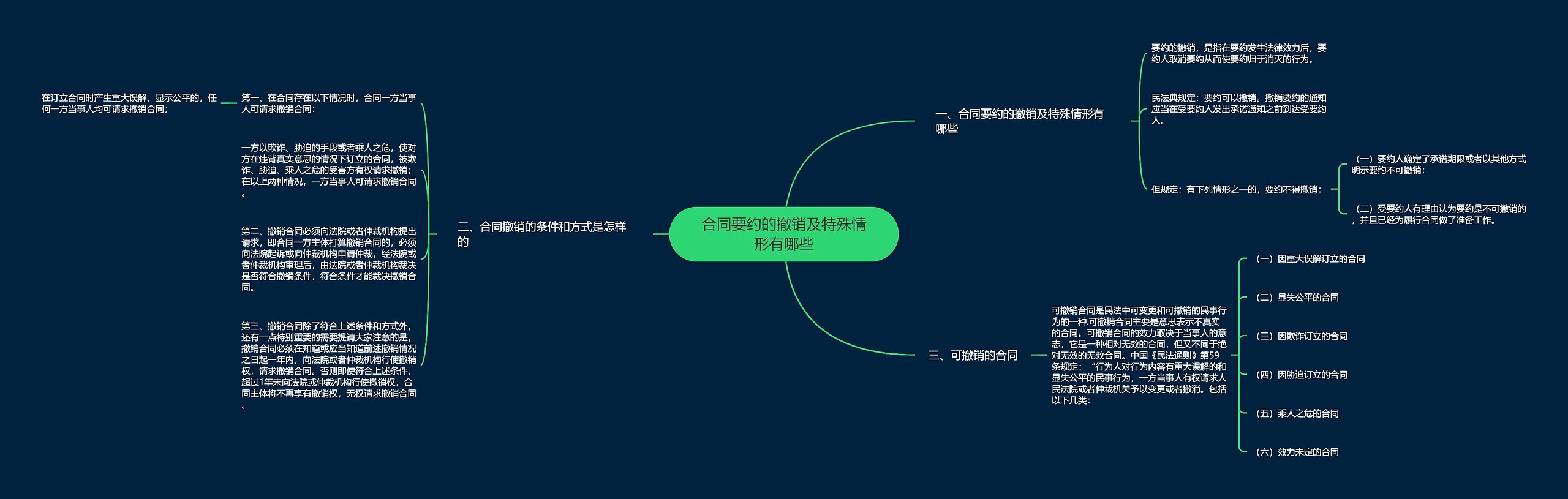 合同要约的撤销及特殊情形有哪些 合同要约的撤销及特殊情形有哪些