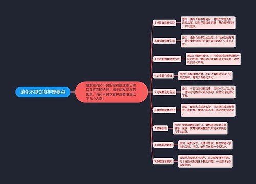 消化不良饮食护理要点