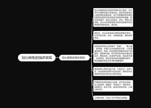 冠心病概述|临床表现