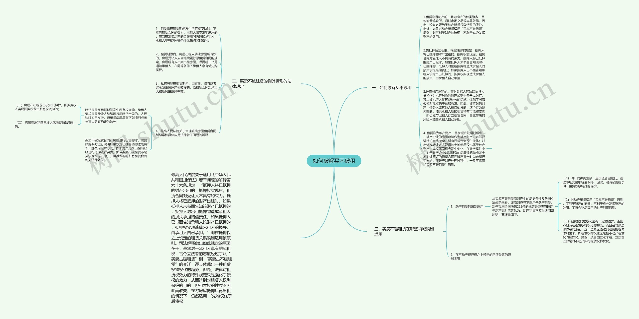 如何破解买不破租思维导图