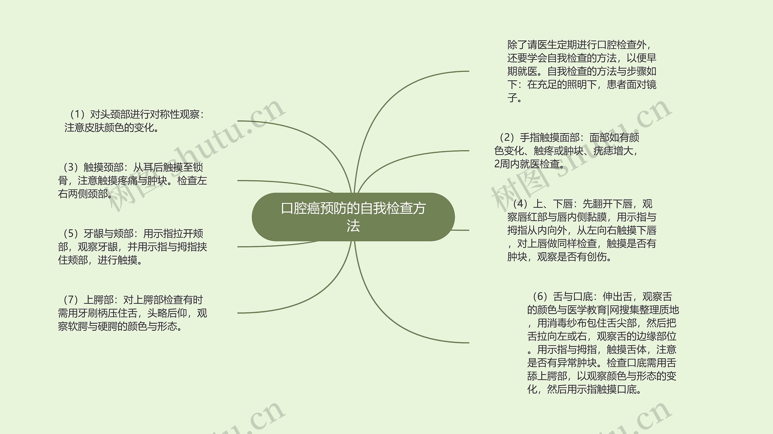 口腔癌预防的自我检查方法