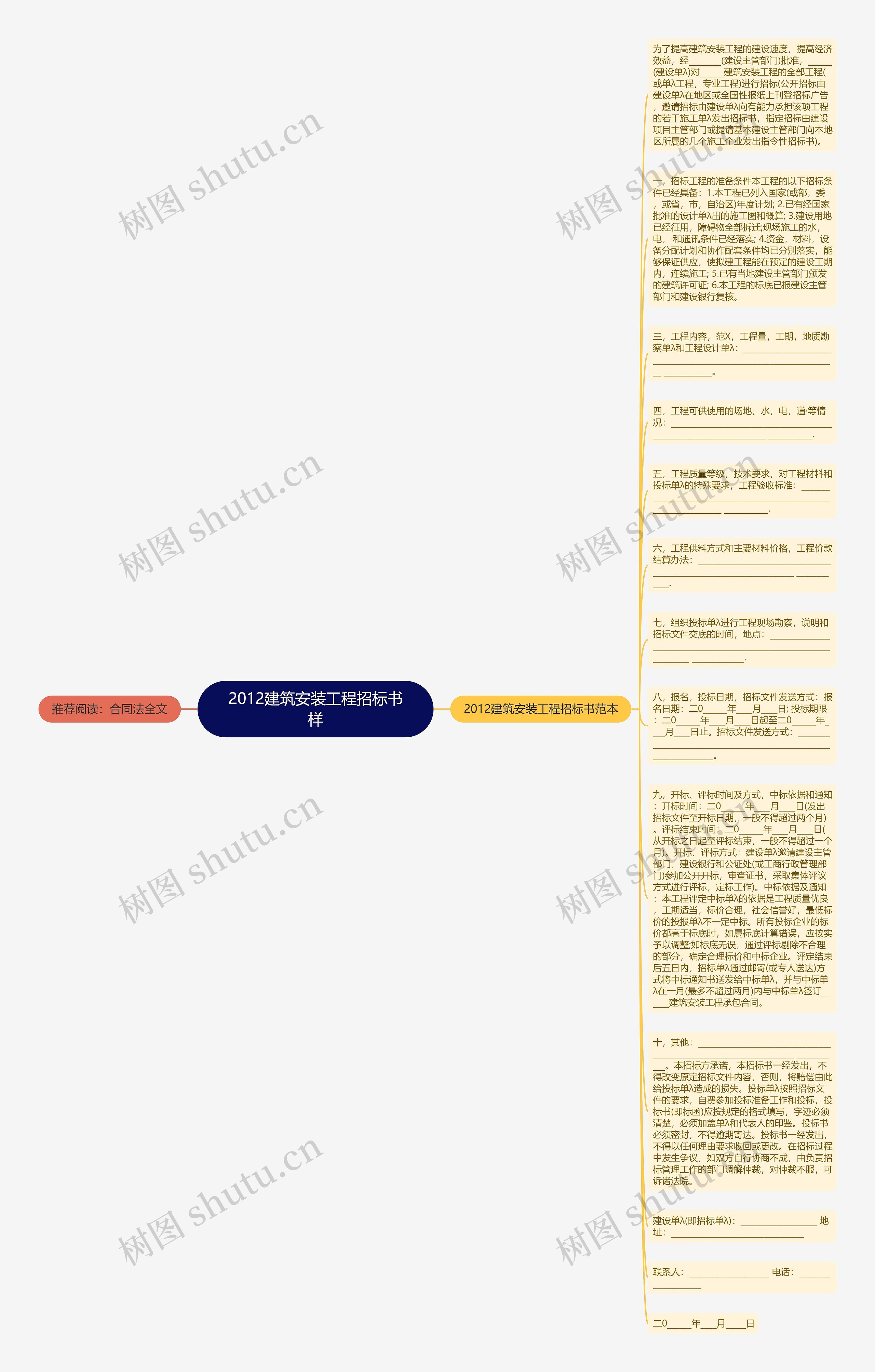 2012建筑安装工程招标书样思维导图