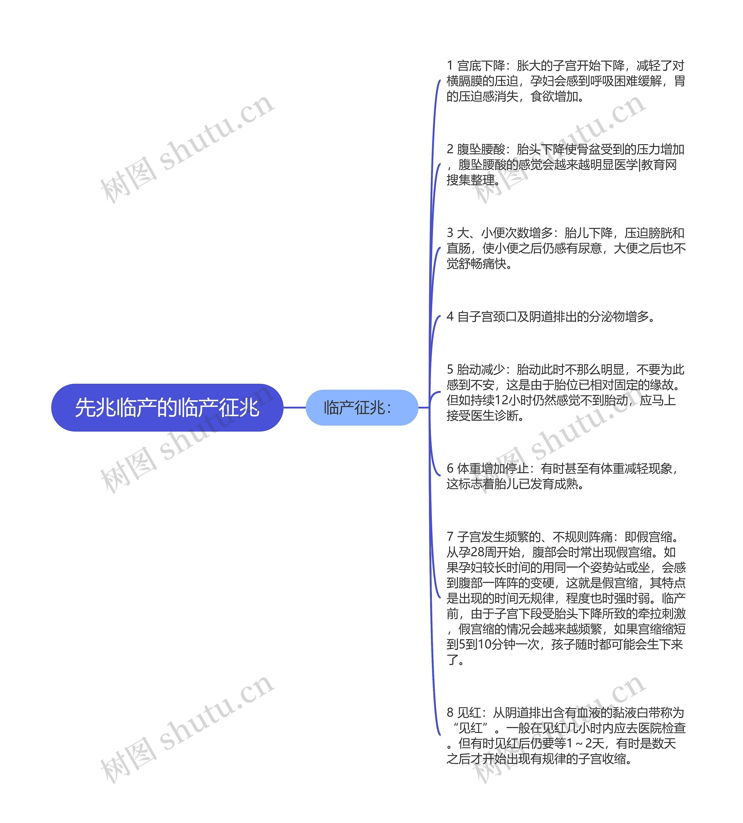 先兆临产的临产征兆 先兆临产的临产征兆