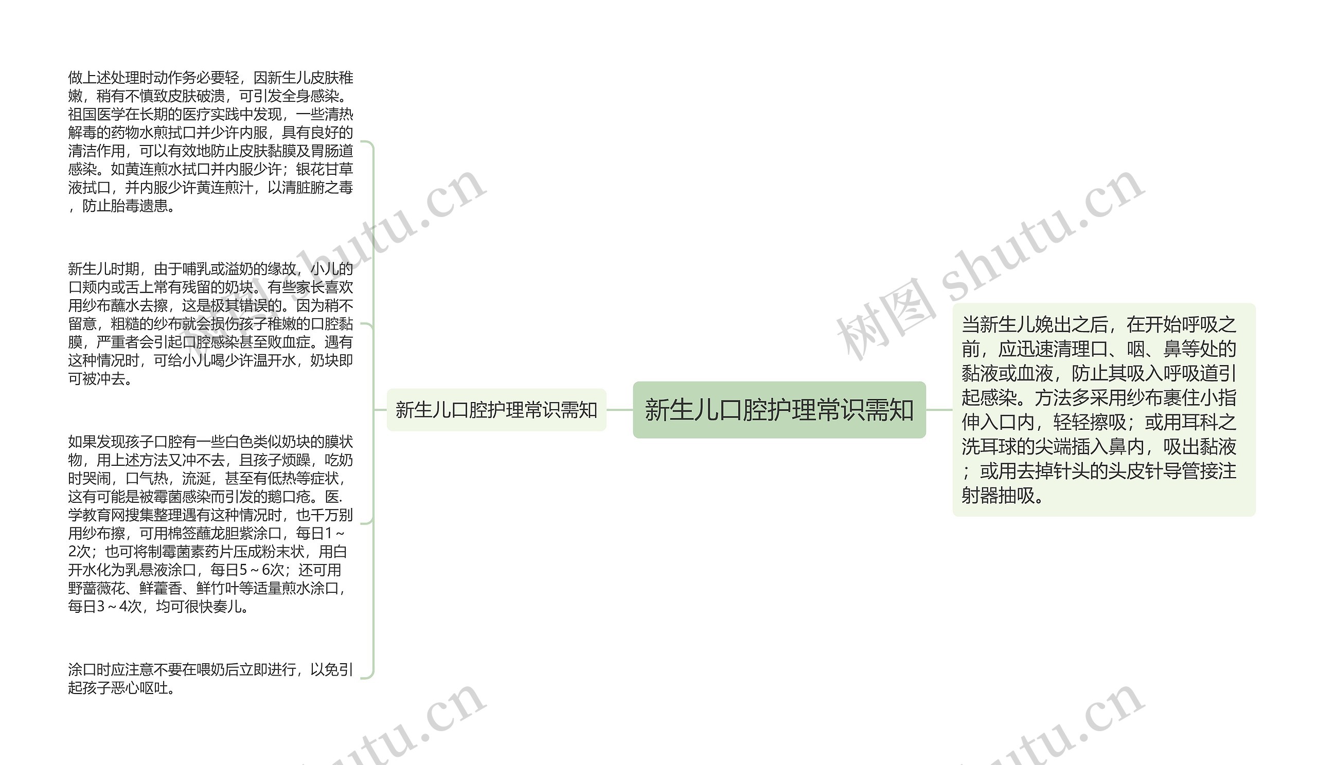 新生儿口腔护理常识需知思维导图