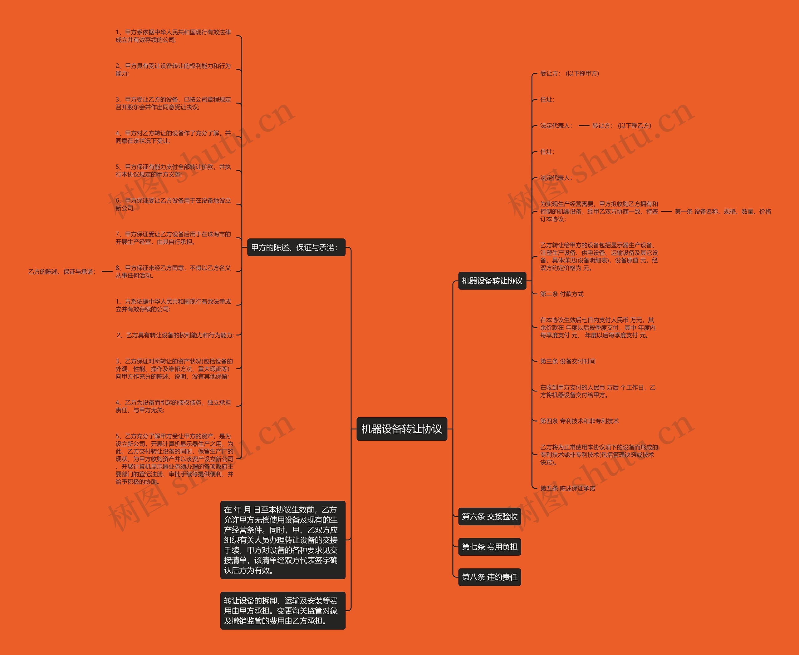 机器设备转让协议思维导图
