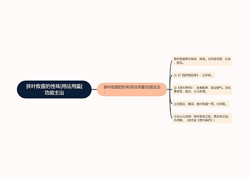 狭叶败酱的性味|用法用量|功能主治