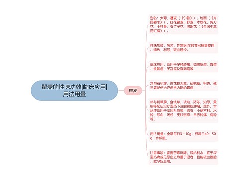 瞿麦的性味功效|临床应用|用法用量