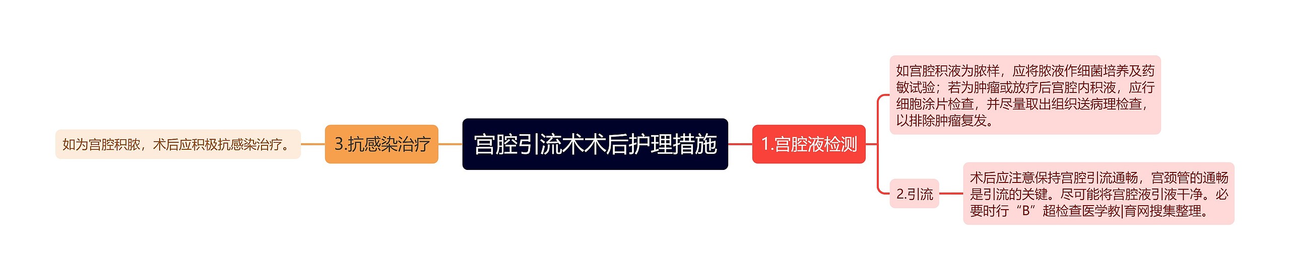 宫腔引流术术后护理措施 宫腔引流术术后护理措施