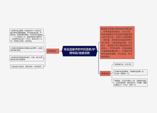 肾盂造瘘术的术后宣教/护理常规/健康宣教