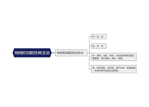 构树的功能|性味|主治