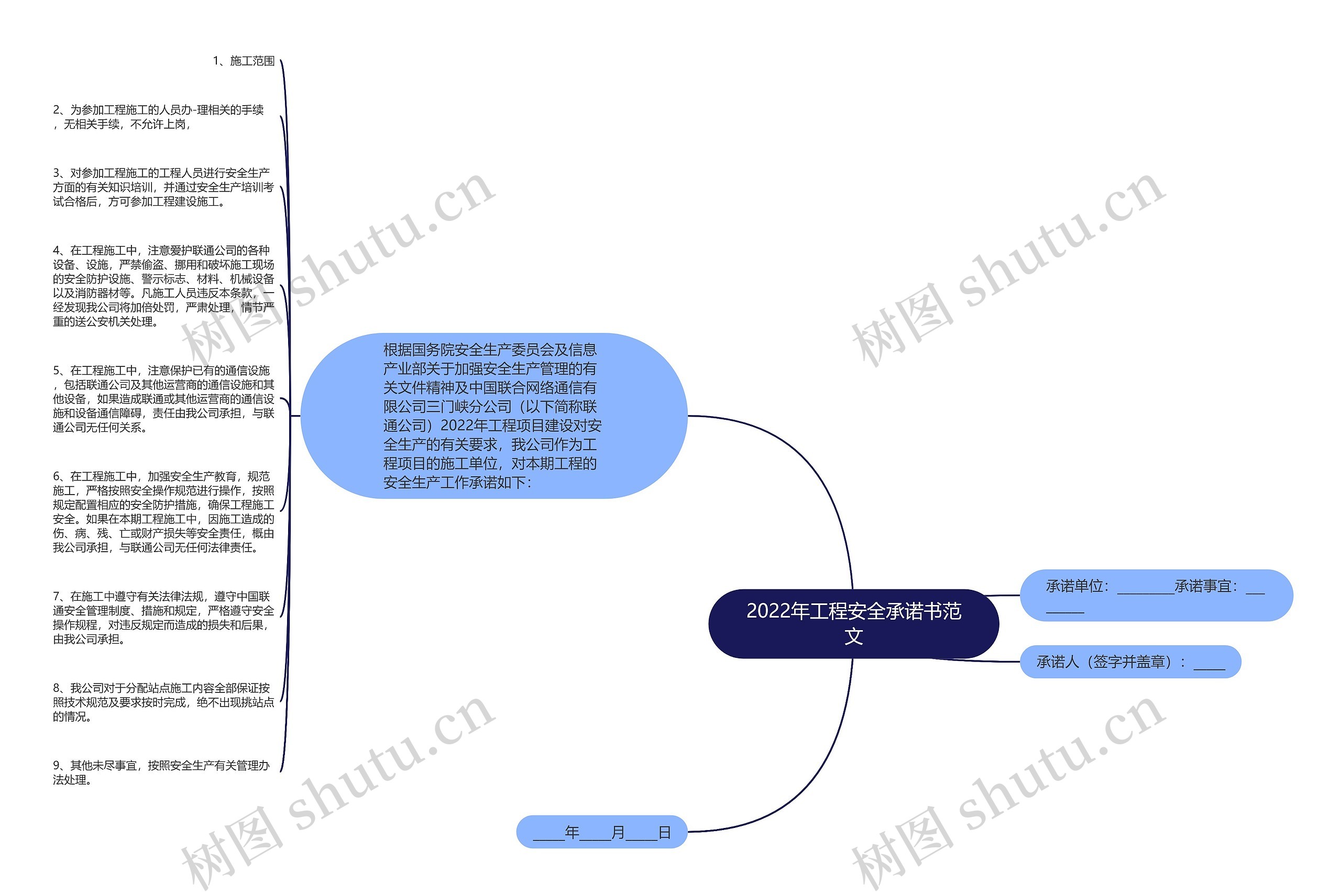 2022年工程安全承诺书范文思维导图