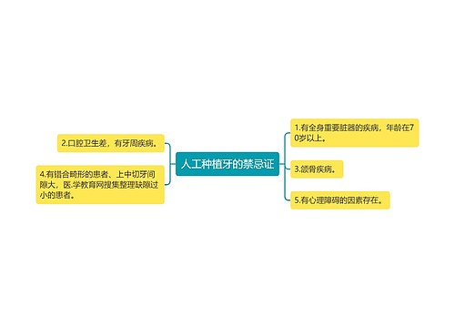 人工种植牙的禁忌证