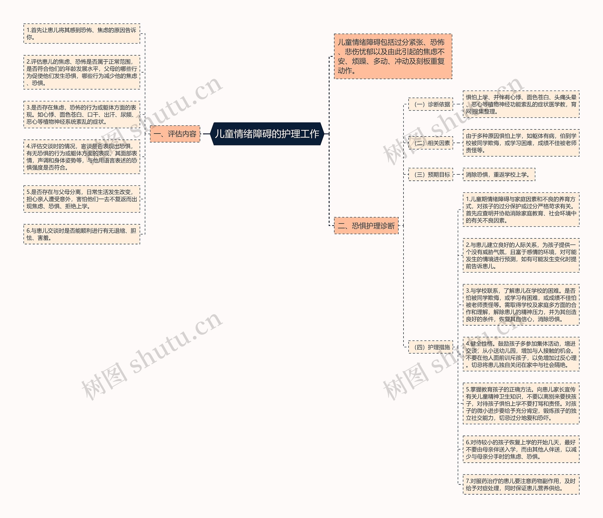 儿童情绪障碍的护理工作 儿童情绪障碍的护理工作