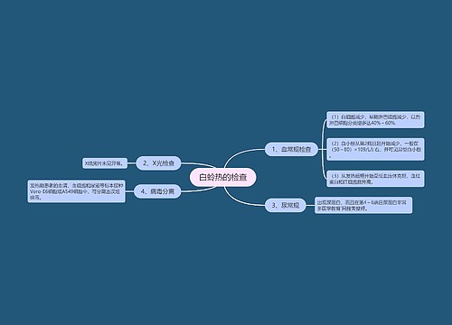 白蛉热的检查