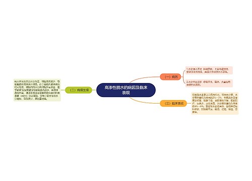 高渗性脱水的病因及临床表现