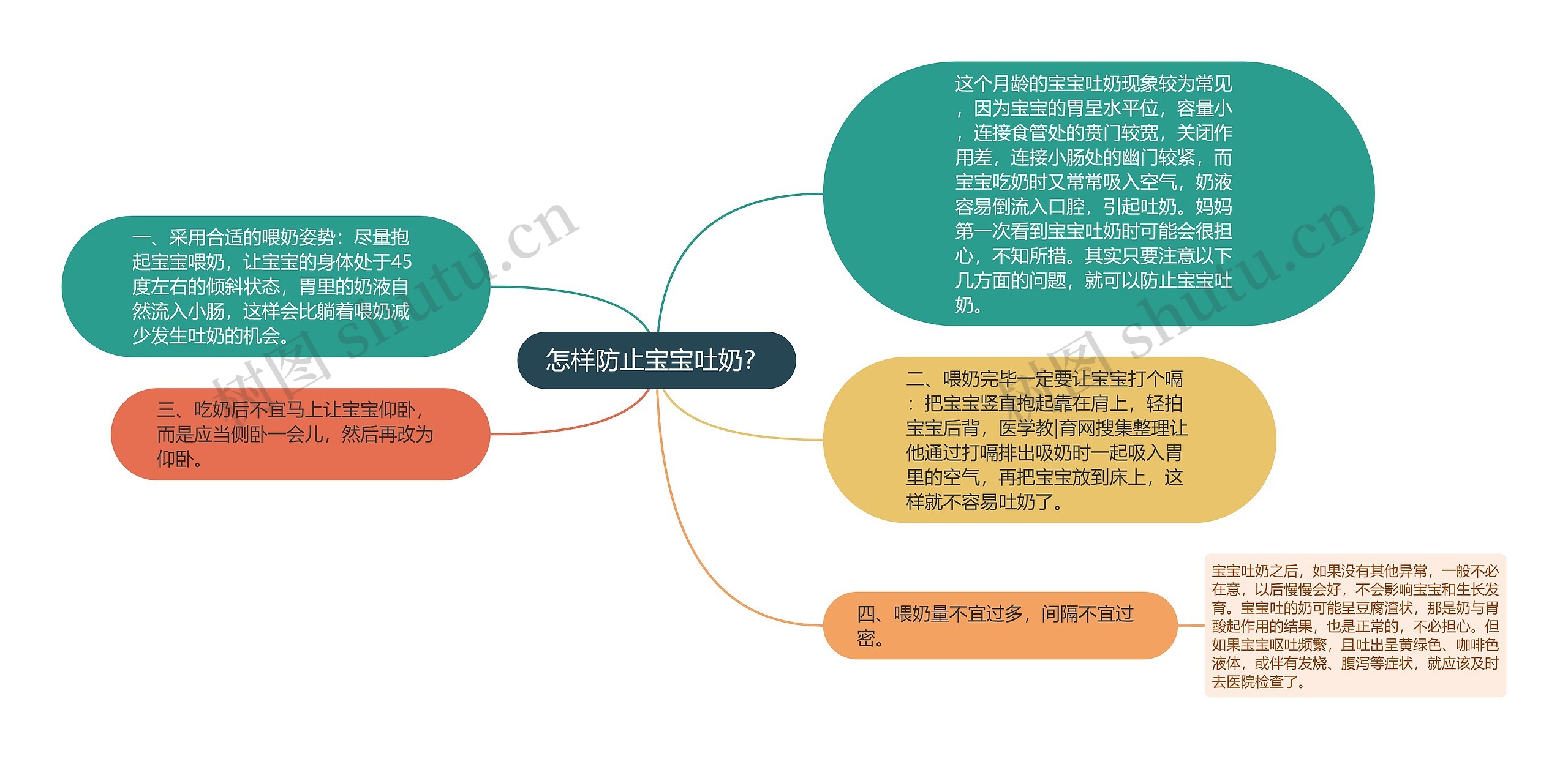 怎样防止宝宝吐奶？