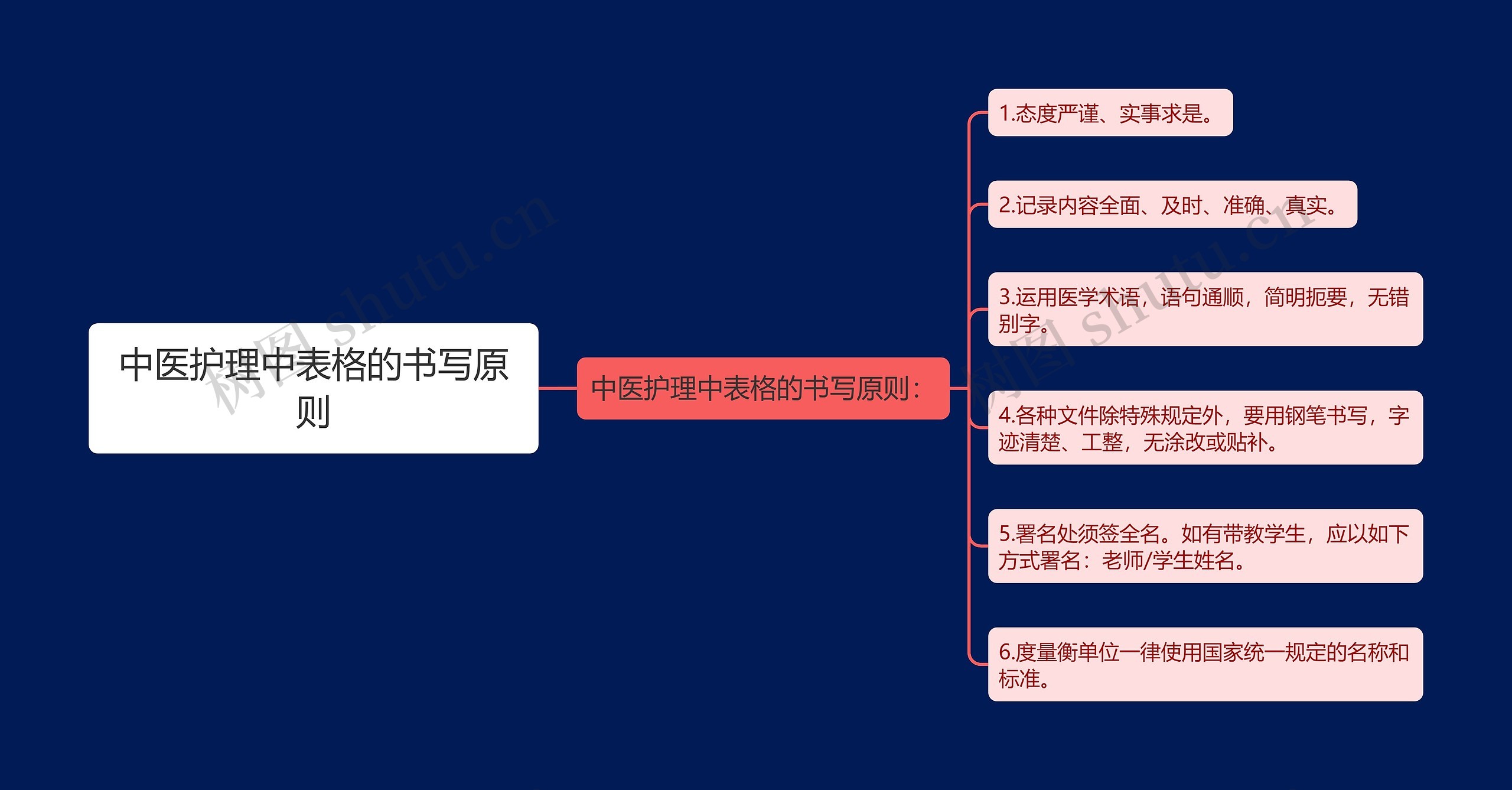 中医护理中表格的书写原则 中医护理中表格的书写原则