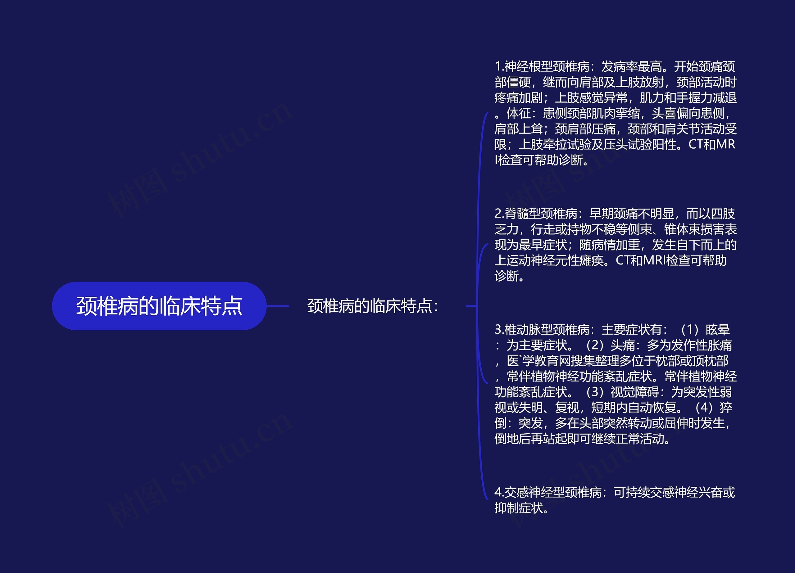 颈椎病的临床特点思维导图