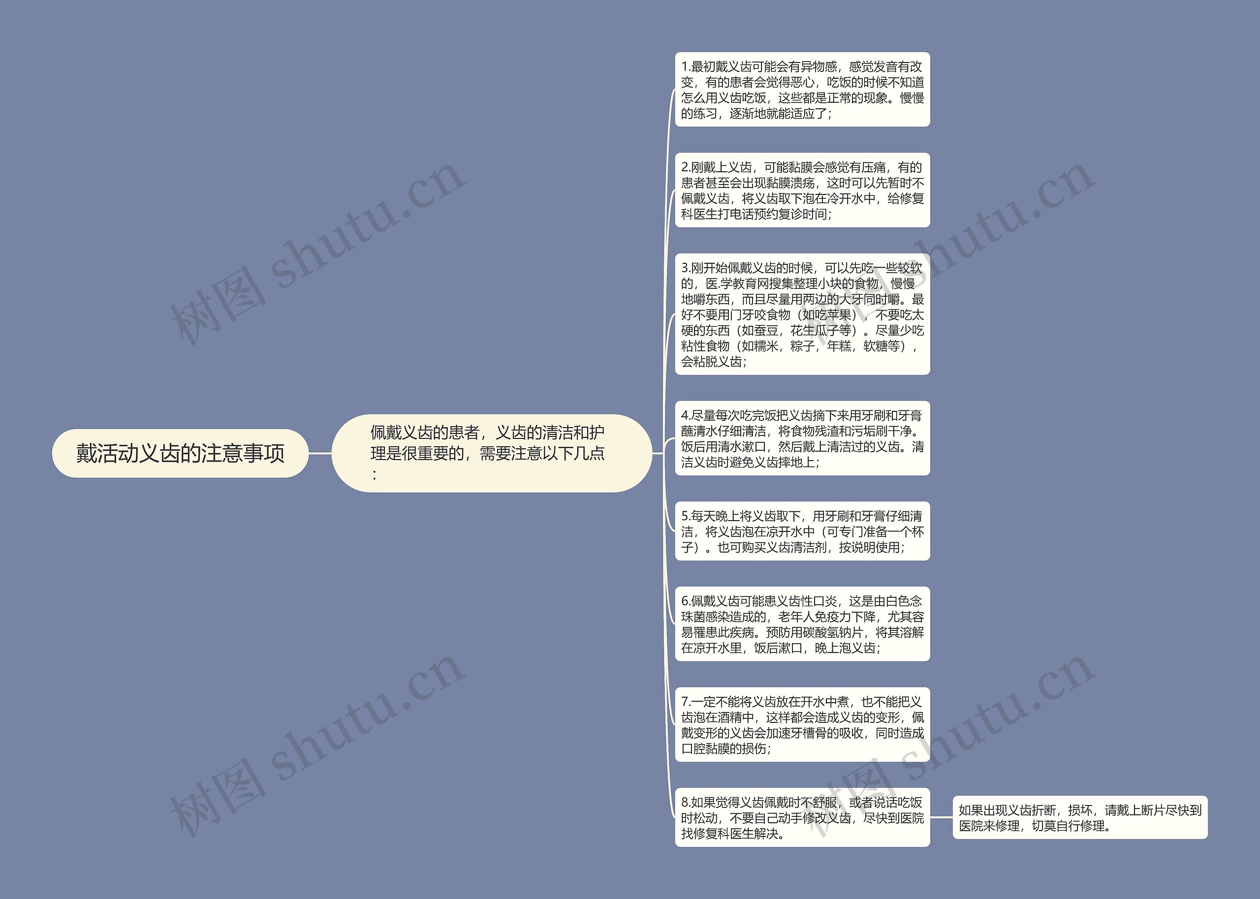 戴活动义齿的注意事项思维导图