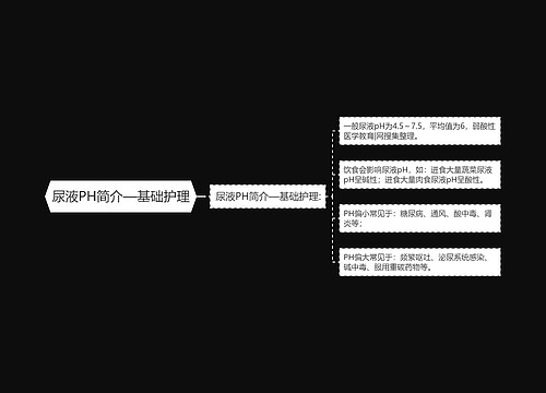 尿液PH简介—基础护理