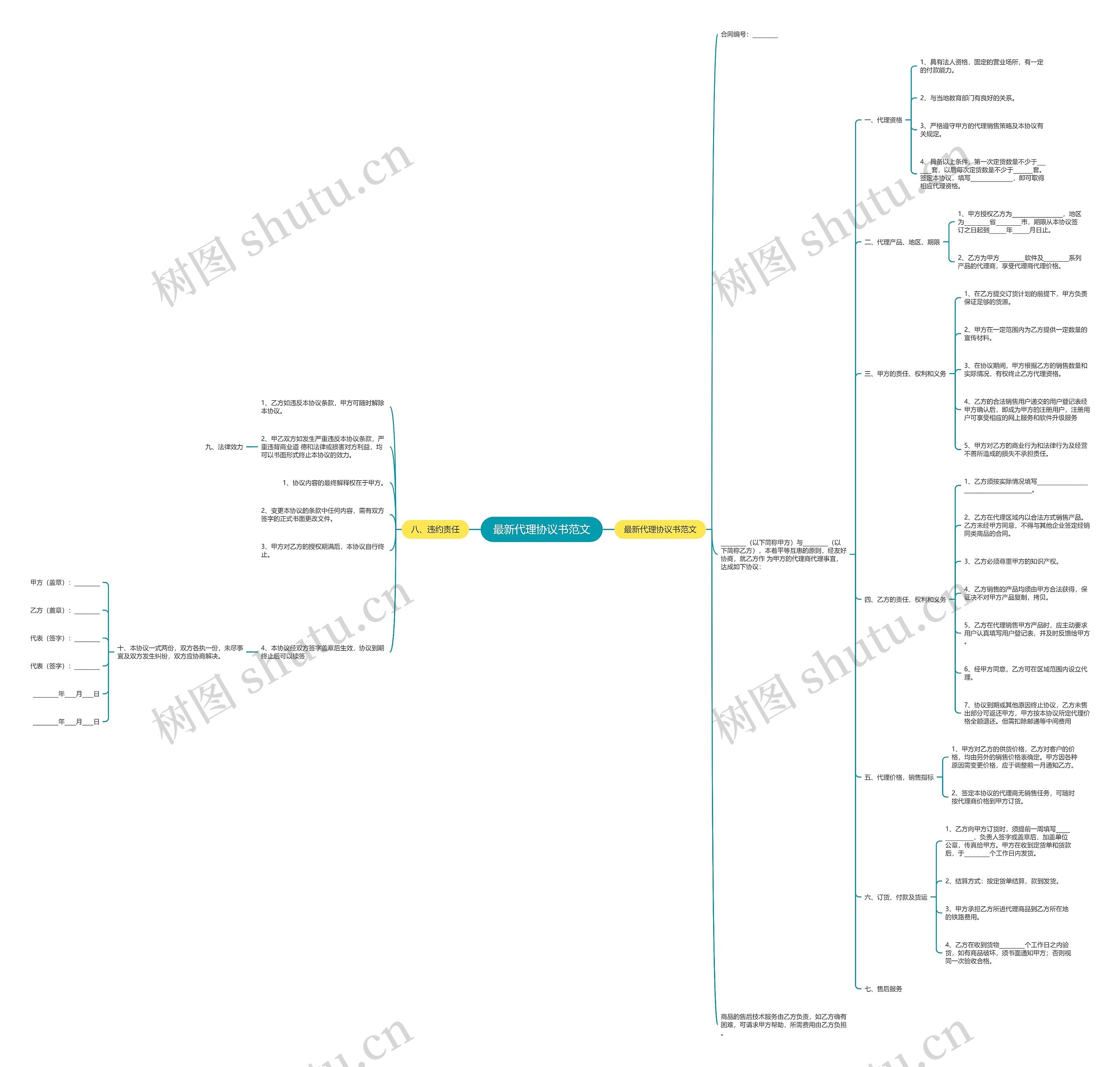 最新代理协议书范文 最新代理协议书范文