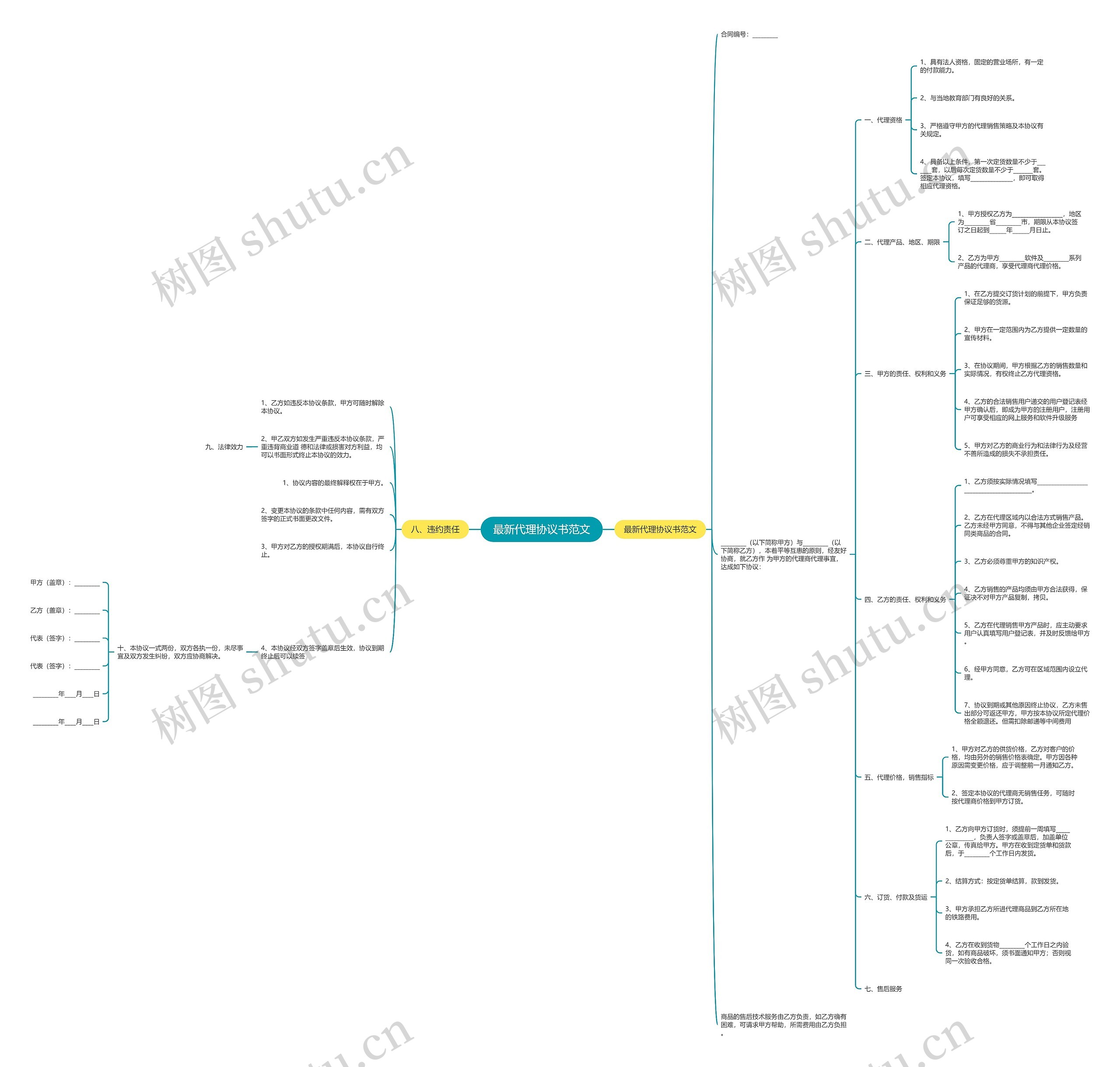 最新代理协议书范文思维导图