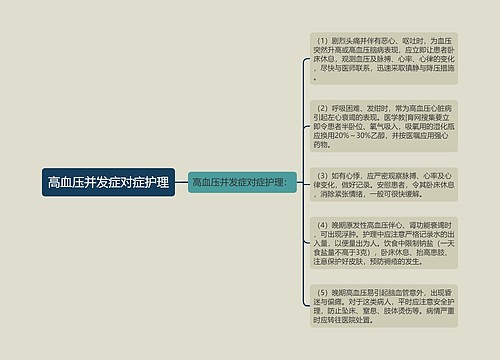 高血压并发症对症护理