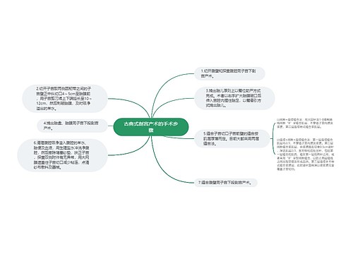 古典式剖宫产术的手术步骤