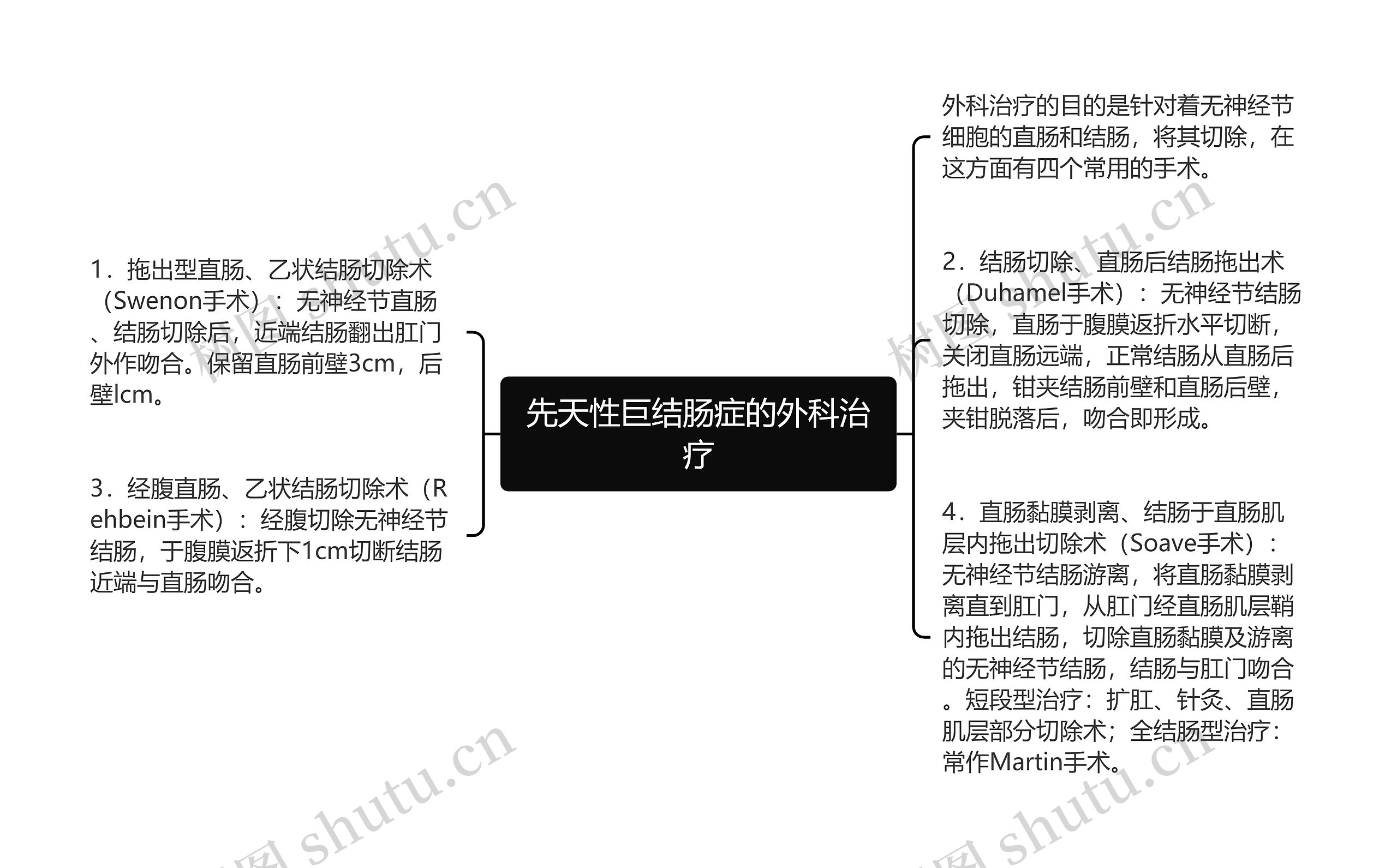 先天性巨结肠症的外科治疗思维导图