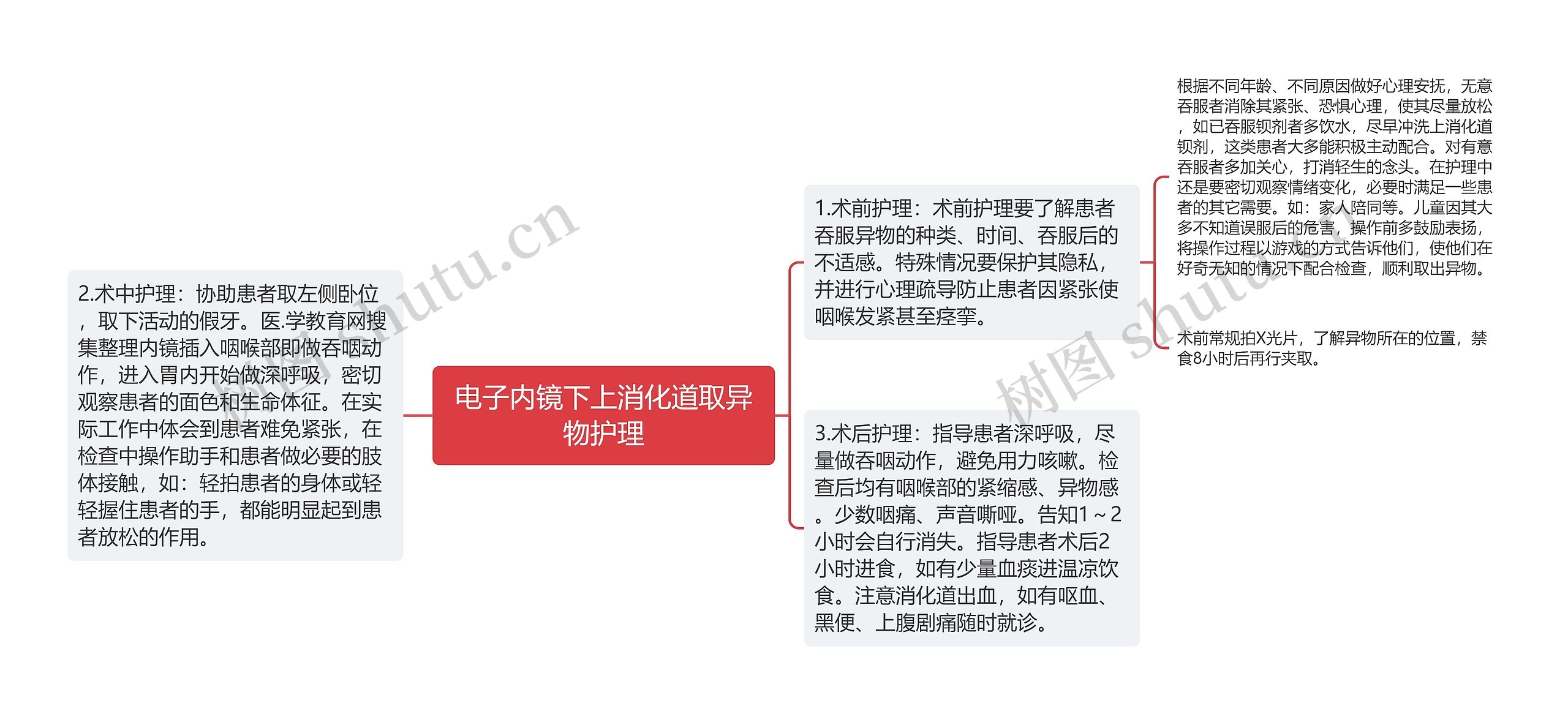 电子内镜下上消化道取异物护理 电子内镜下上消化道取异物护理