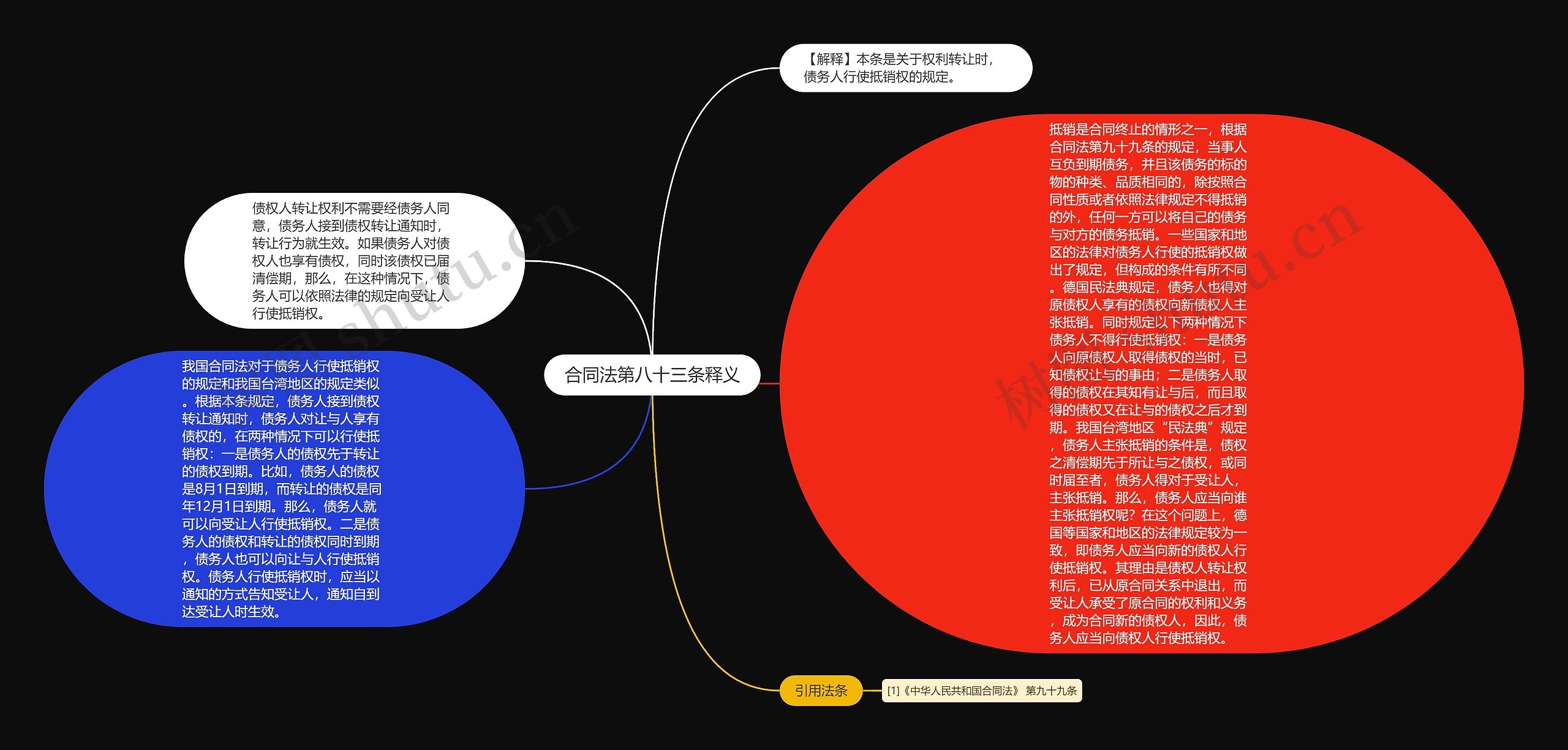 合同法第八十三条释义思维导图