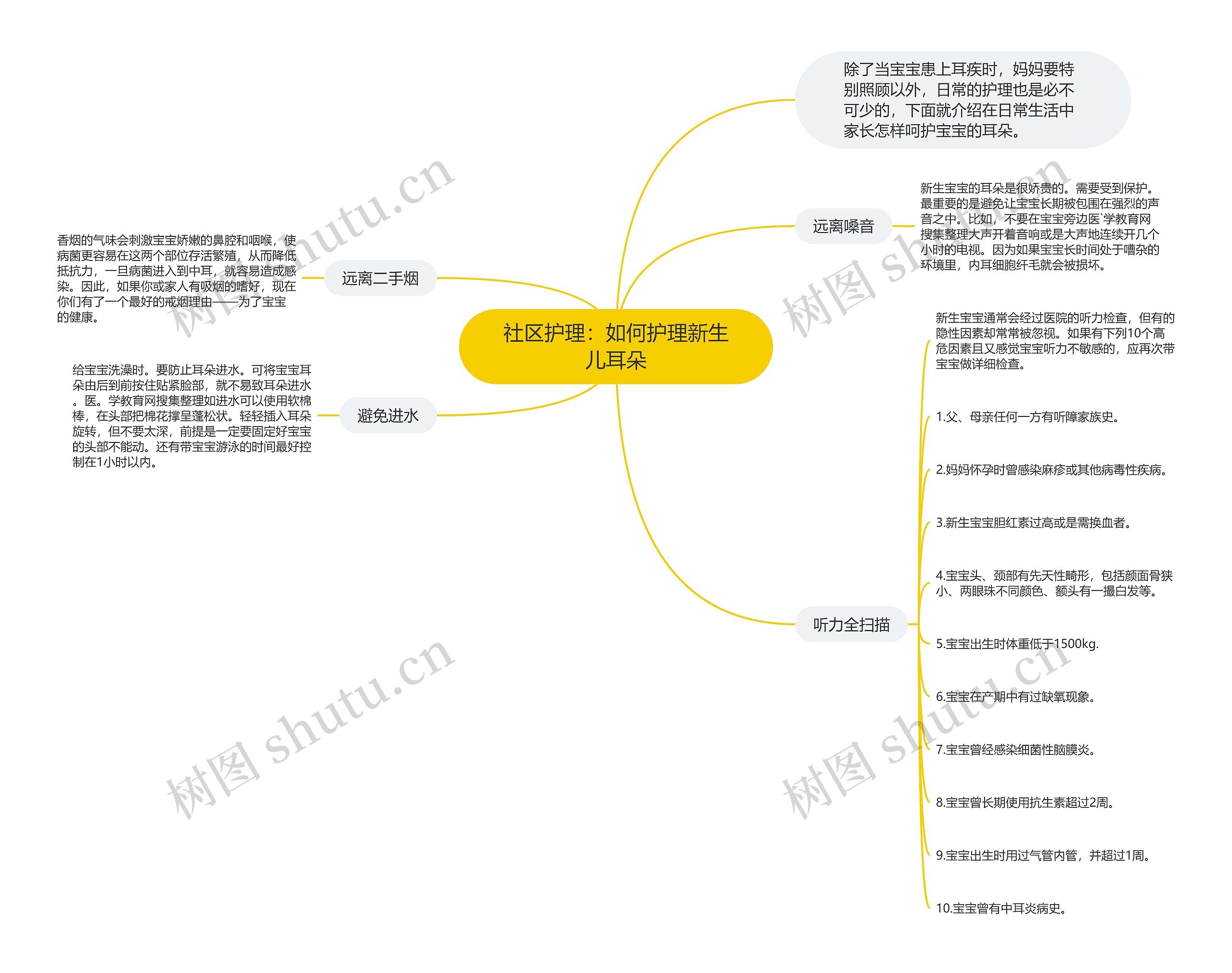 社区护理：如何护理新生儿耳朵思维导图