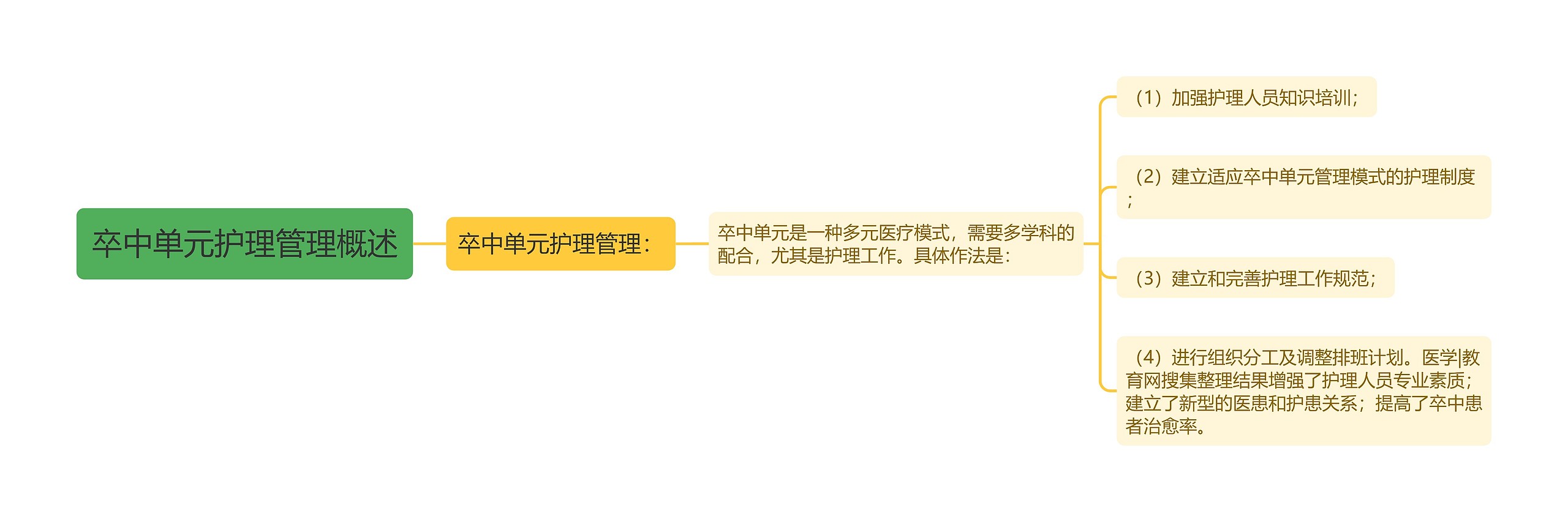 卒中单元护理管理概述