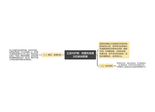 五官科护理：细菌性角膜炎的疾病概要