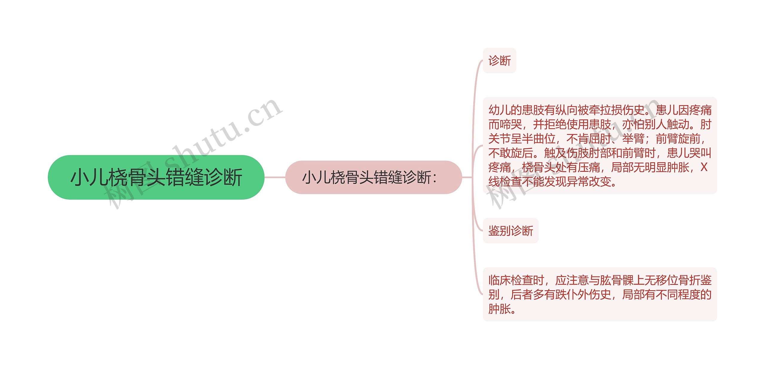 小儿桡骨头错缝诊断