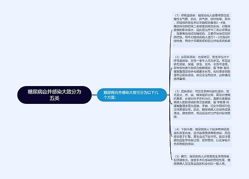 糖尿病合并感染大致分为五类