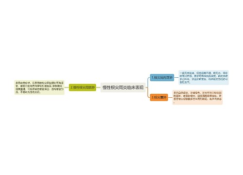 慢性根尖周炎临床表现