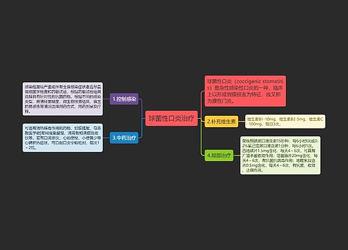 球菌性口炎治疗