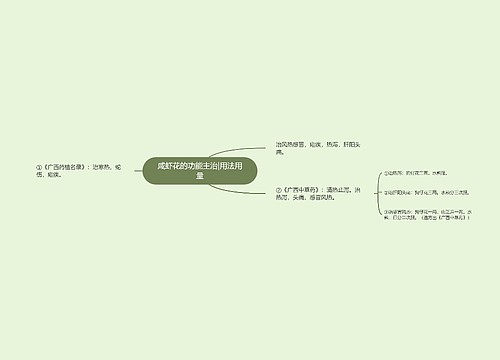 咸虾花的功能主治|用法用量