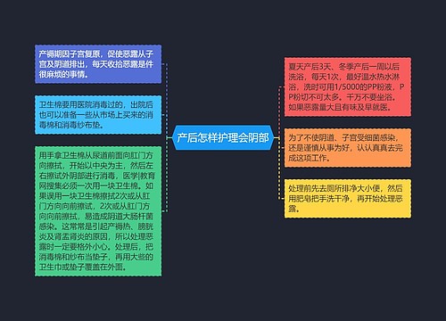 产后怎样护理会阴部