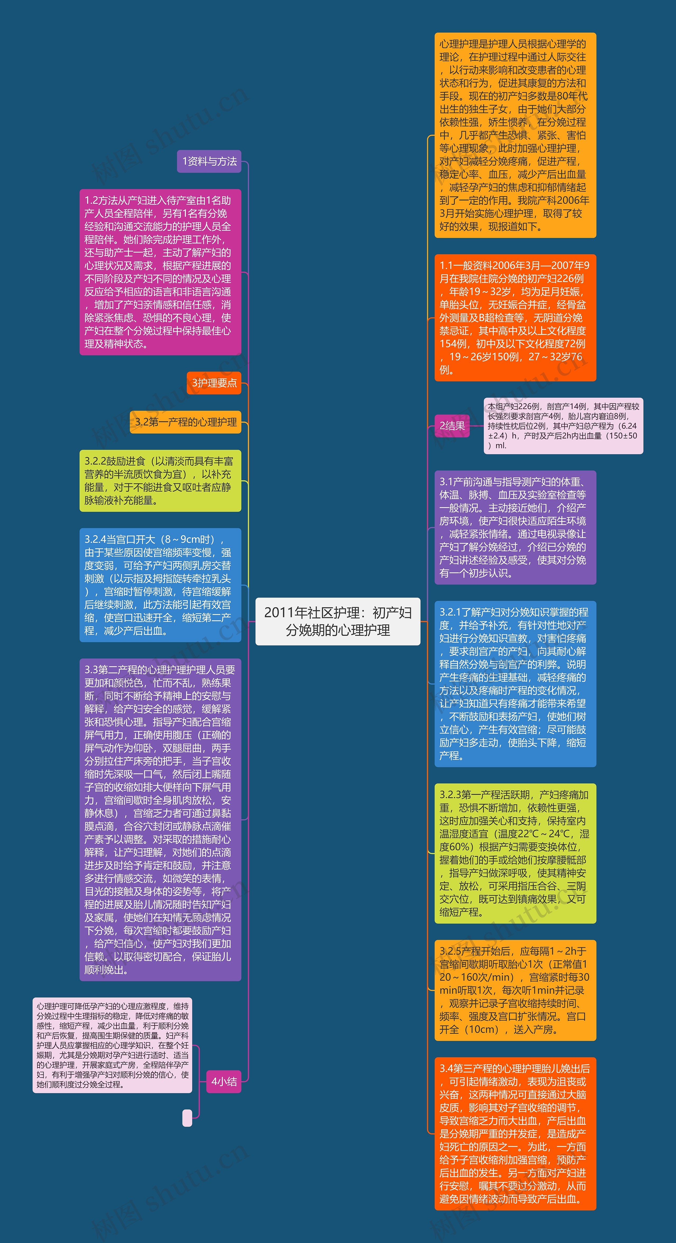 2011年社区护理：初产妇分娩期的心理护理