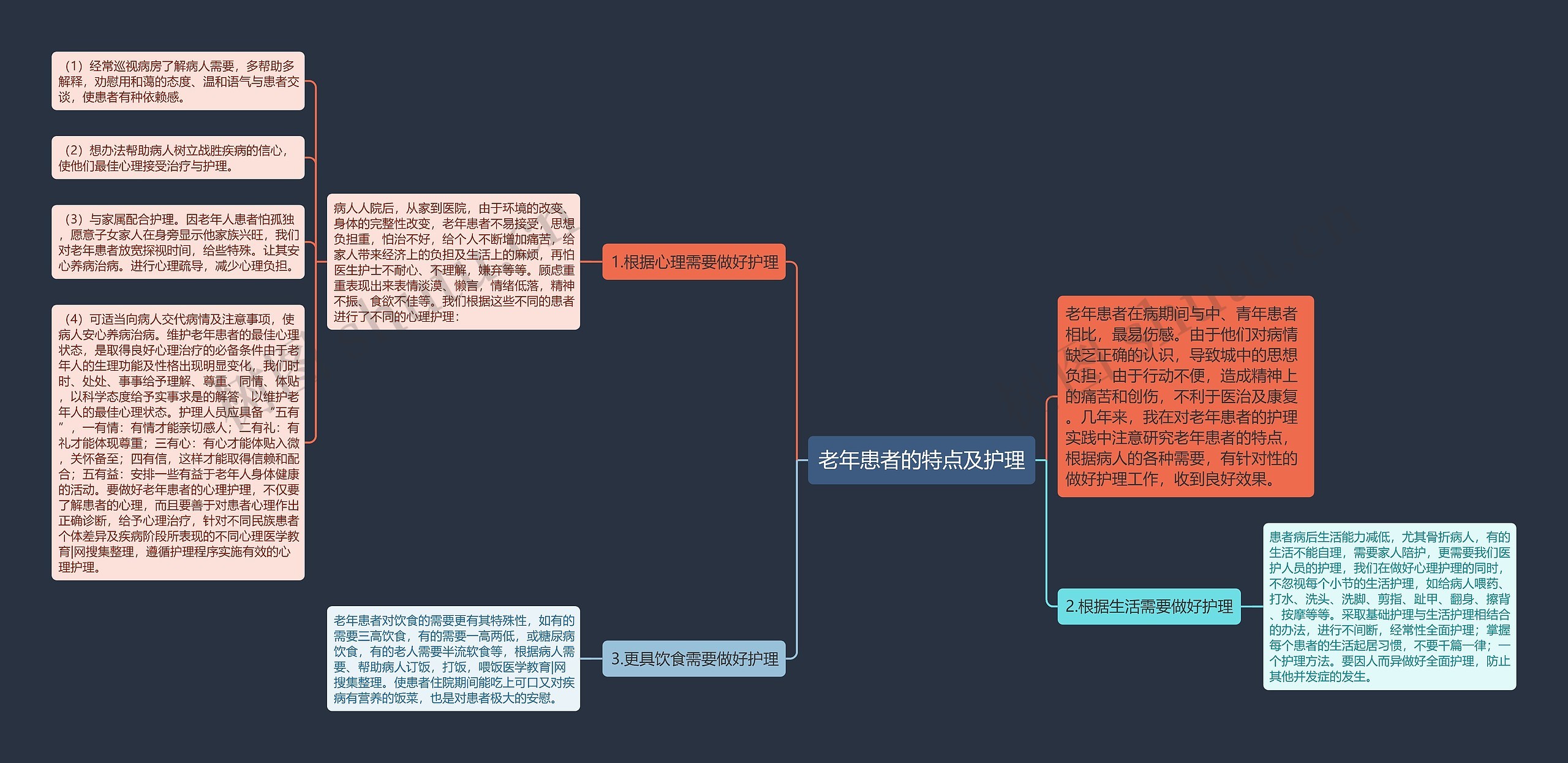 老年患者的特点及护理思维导图