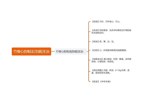 竹卷心的制法|功能|主治