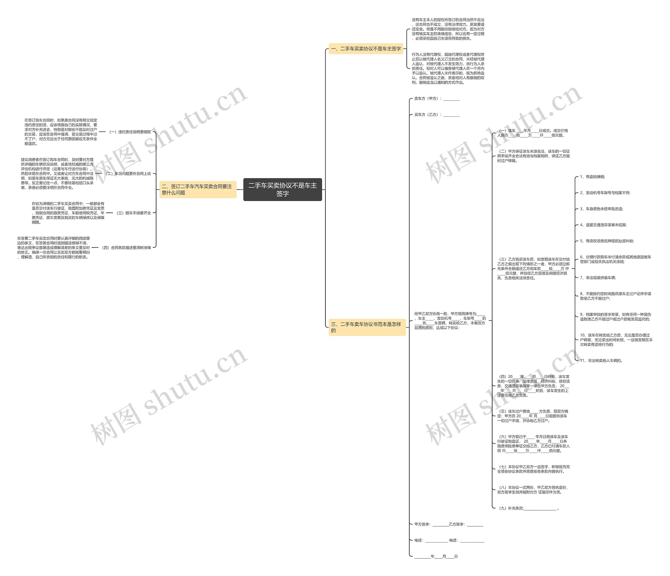 二手车买卖协议不是车主签字思维导图