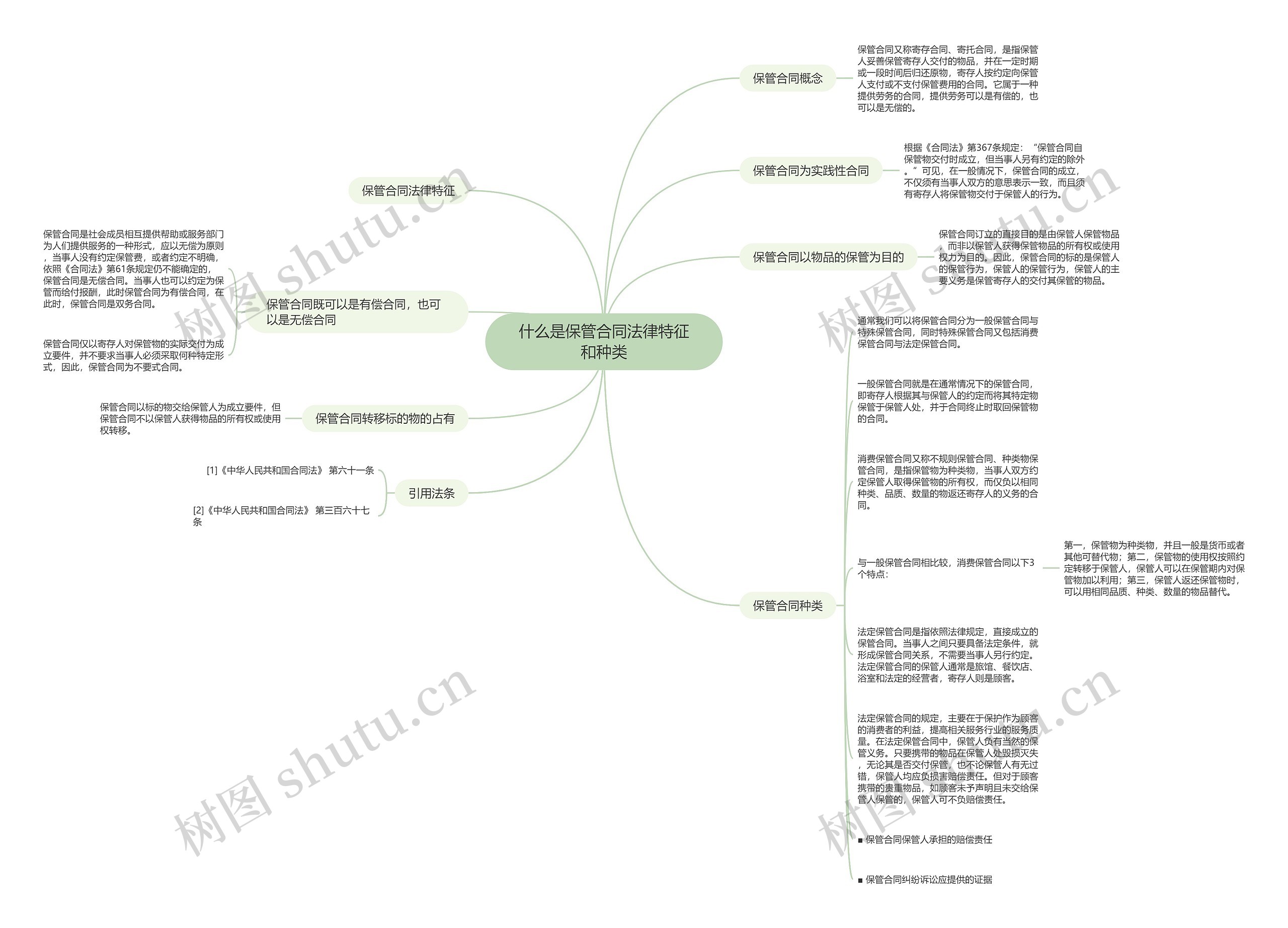 什么是保管合同法律特征和种类思维导图