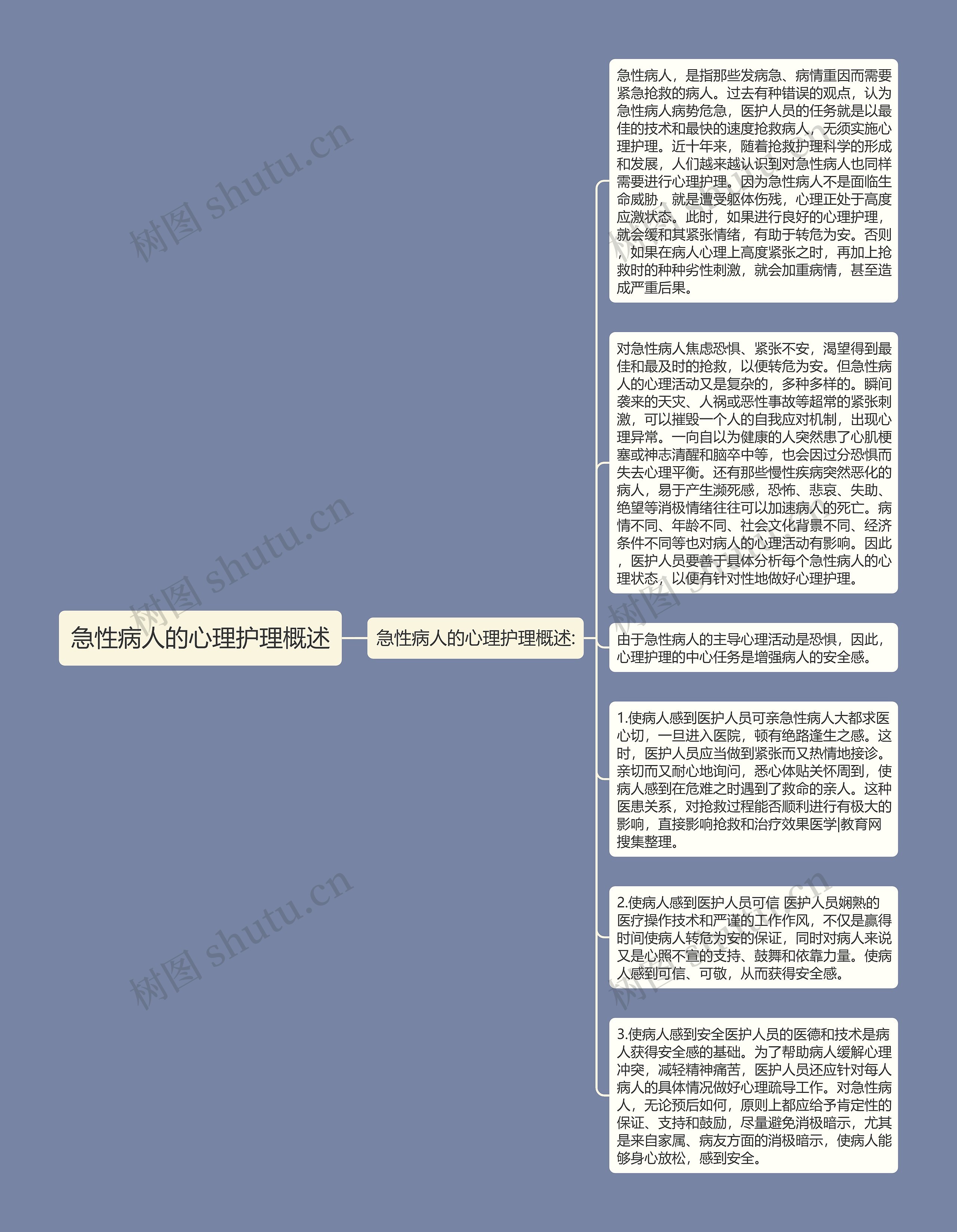 急性病人的心理护理概述思维导图