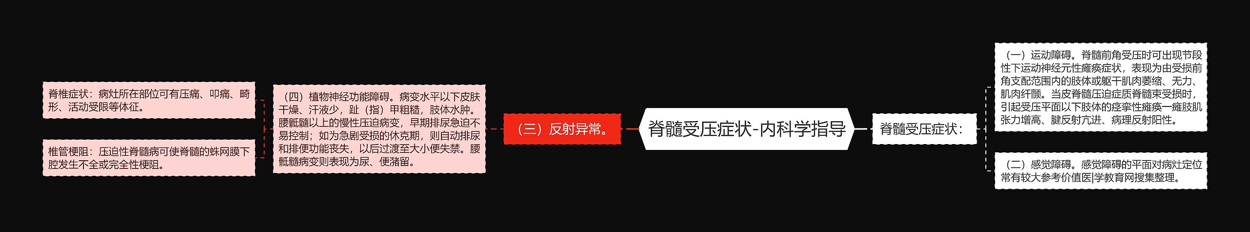 脊髓受压症状-内科学指导 脊髓受压症状-内科学指导